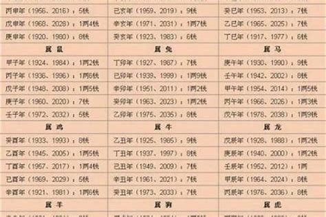 八字重量意義|你的八字重嗎？「八字重量」懶人包，用出生年月日＆。